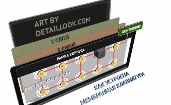 Что такое мембранная клавиатура