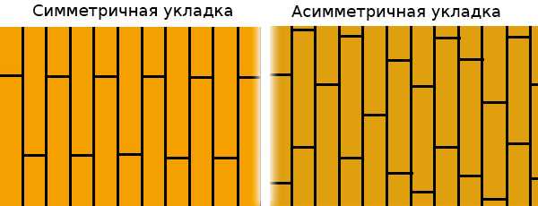 Как постелить ламинат