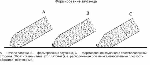 Как правильно заточить кухонный нож