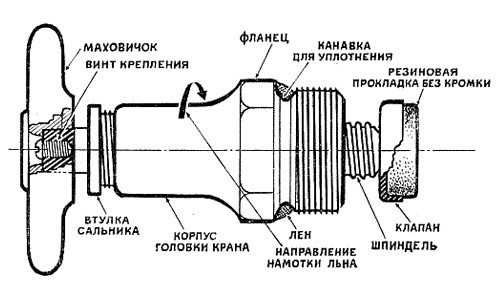 Как разобрать кран на кухне