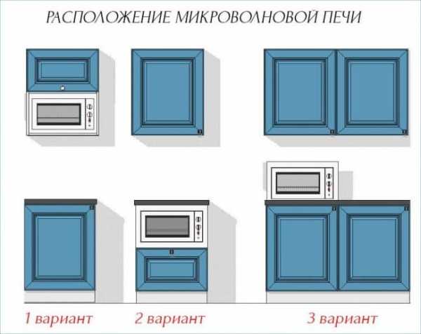 Можно ли микроволновую печь ставить на холодильник