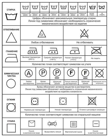 Постельное белье как стирать