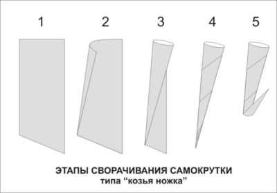 Сигареты своими руками