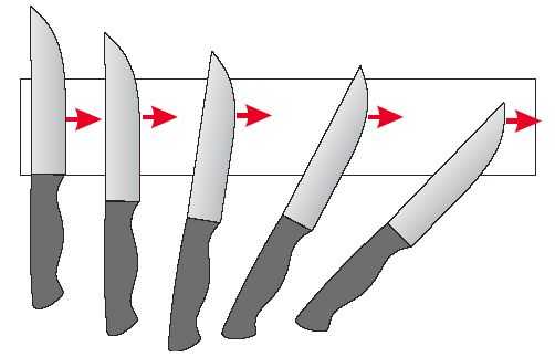 Техника заточки ножа на бруске