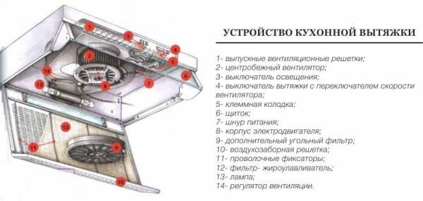 В квартире не работает вентиляция что делать