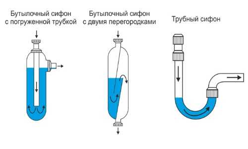 Виды сифонов для раковины